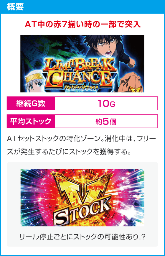 スマスロ とある魔術の禁書目録２