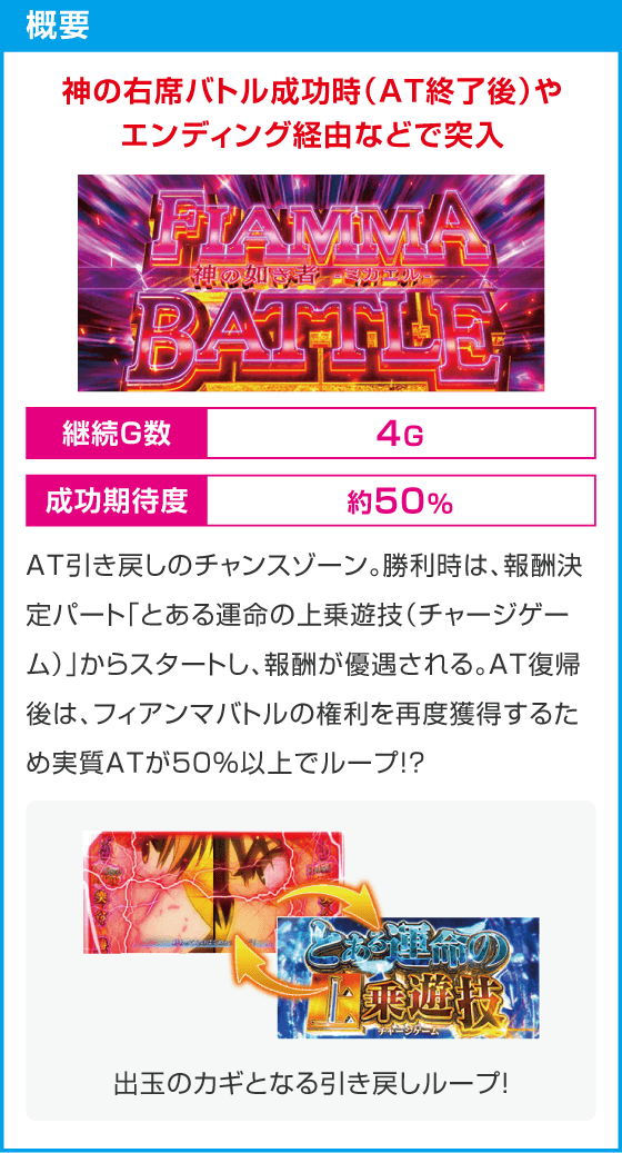 スマスロ とある魔術の禁書目録２