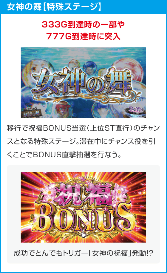 スマスロ とんでもスキルで異世界放浪メシ