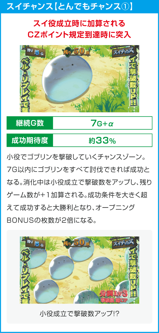 スマスロ とんでもスキルで異世界放浪メシ