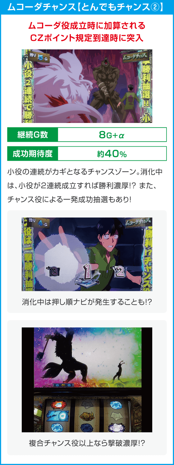 スマスロ とんでもスキルで異世界放浪メシ