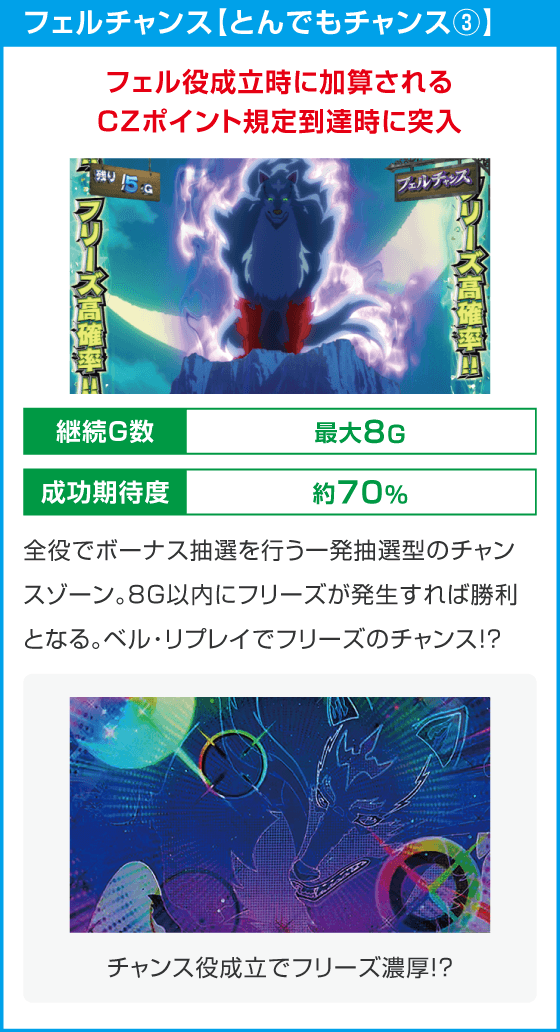 スマスロ とんでもスキルで異世界放浪メシ