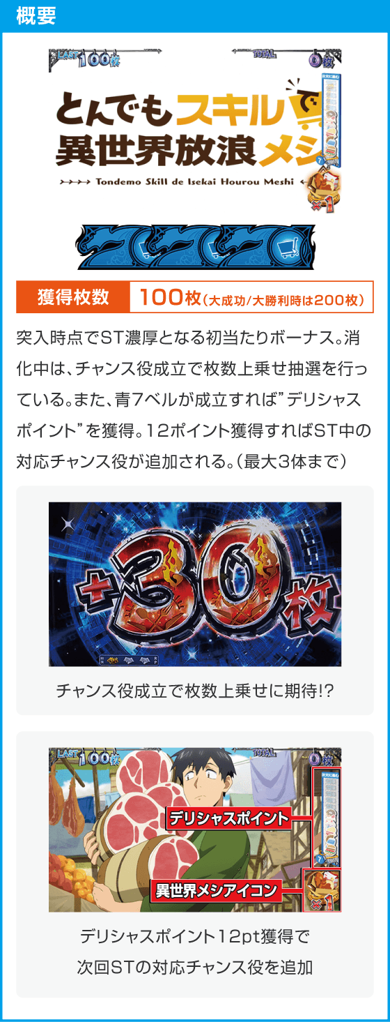スマスロ とんでもスキルで異世界放浪メシ