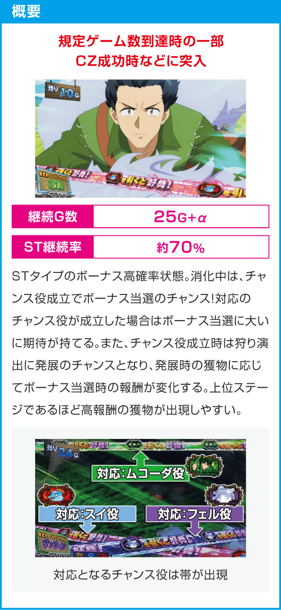 スマスロ とんでもスキルで異世界放浪メシ