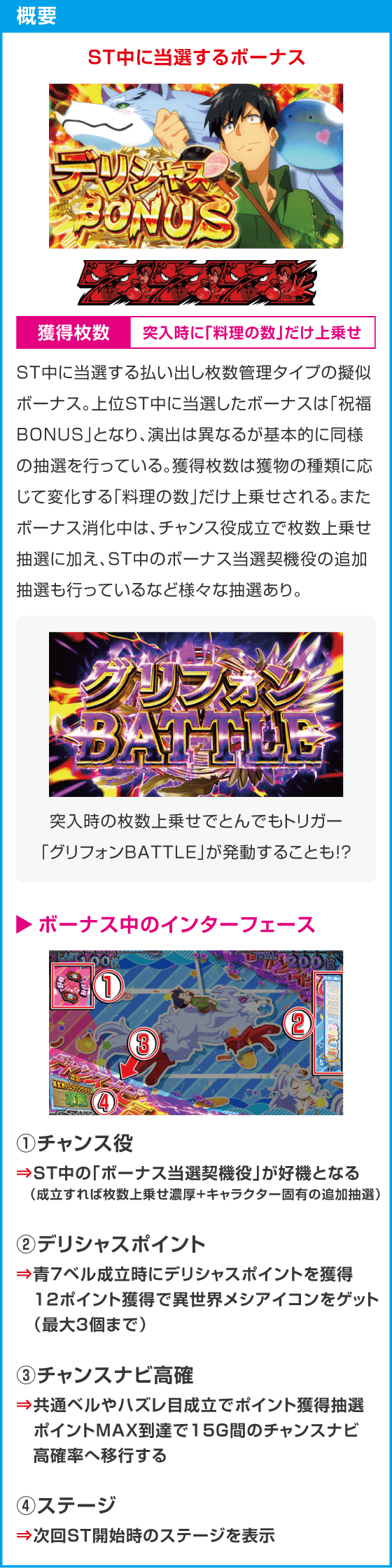 スマスロ とんでもスキルで異世界放浪メシ