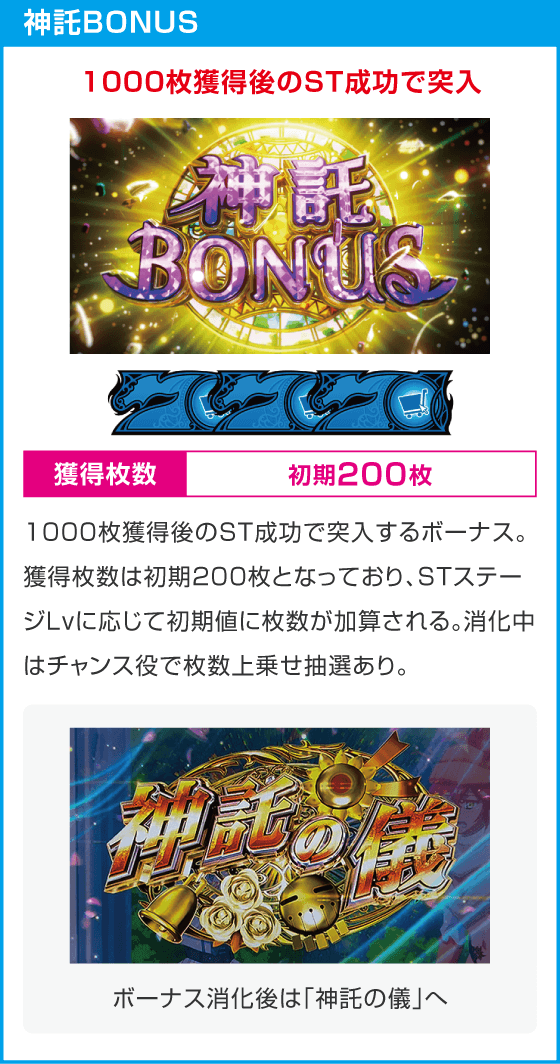 スマスロ とんでもスキルで異世界放浪メシ