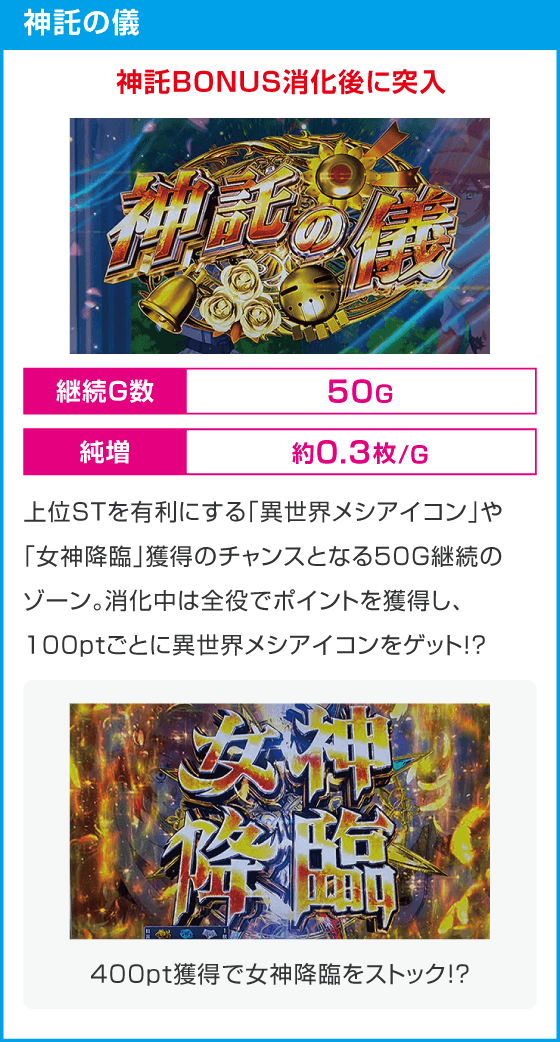 スマスロ とんでもスキルで異世界放浪メシ