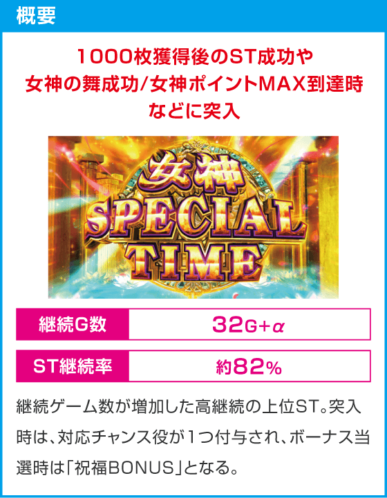 スマスロ とんでもスキルで異世界放浪メシ