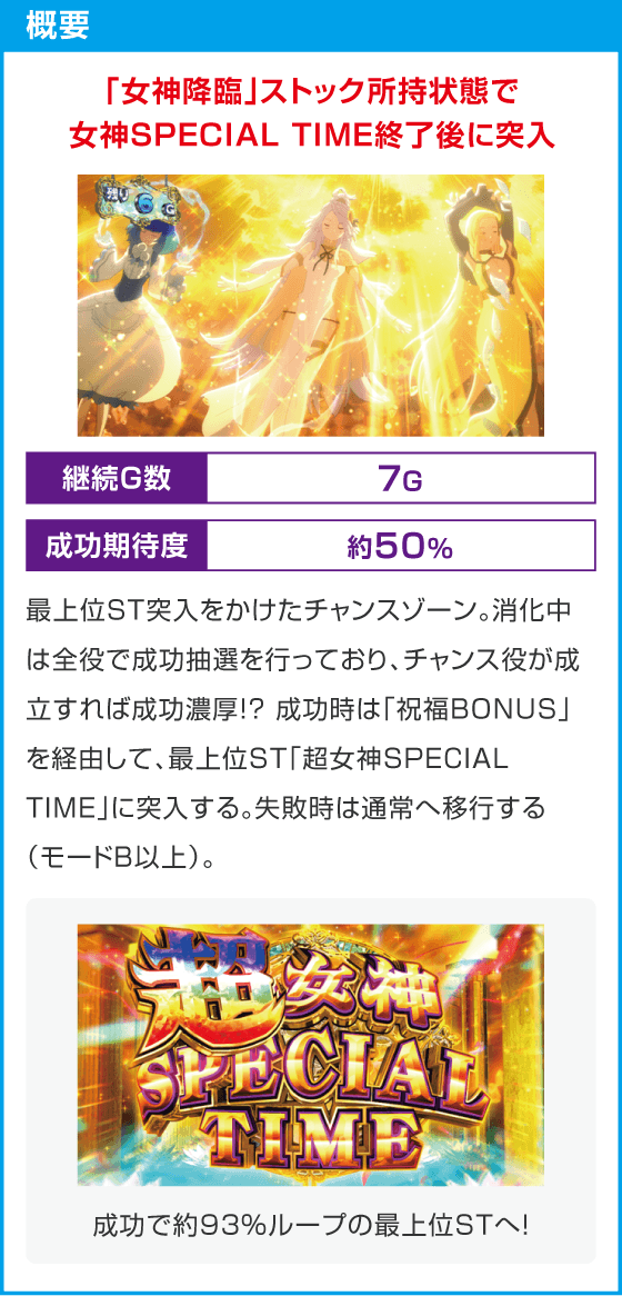スマスロ とんでもスキルで異世界放浪メシ