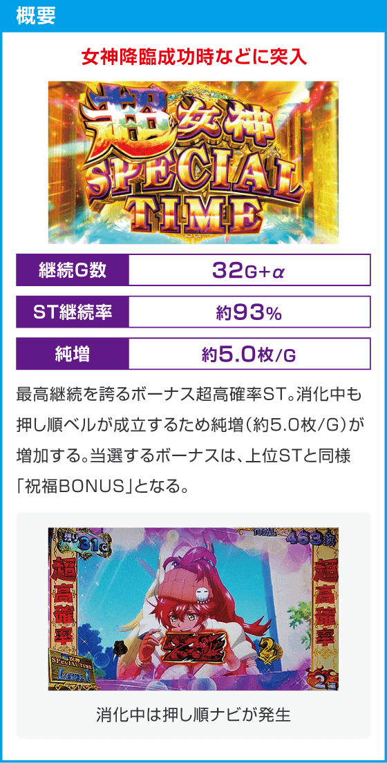 スマスロ とんでもスキルで異世界放浪メシ