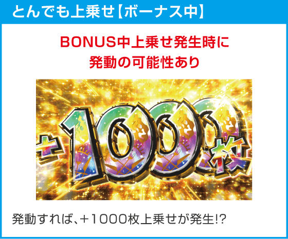 スマスロ とんでもスキルで異世界放浪メシ