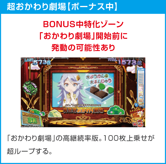 スマスロ とんでもスキルで異世界放浪メシ