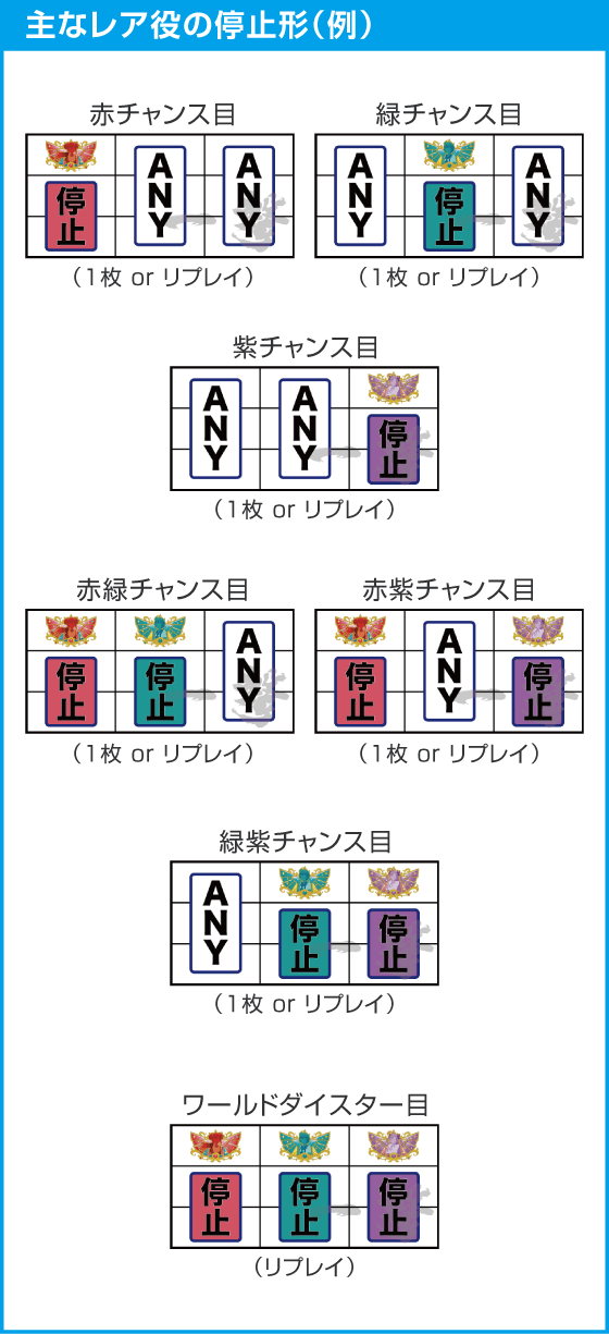 スロット ワールドダイスターのオンライン遊技説明