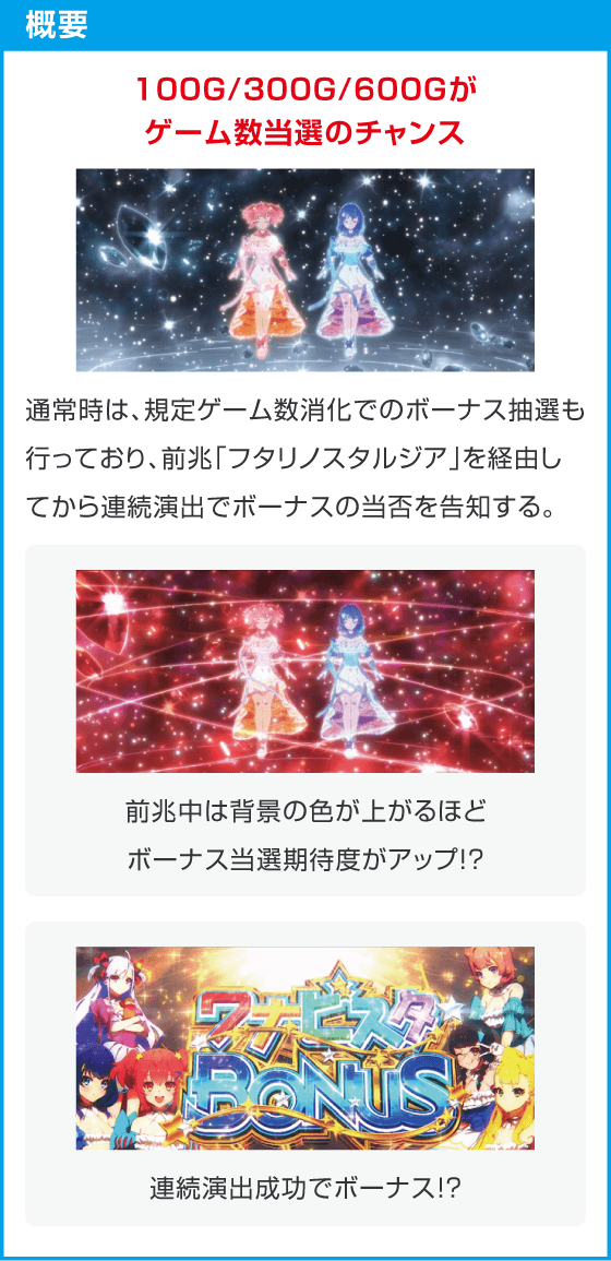 スロット ワールドダイスター