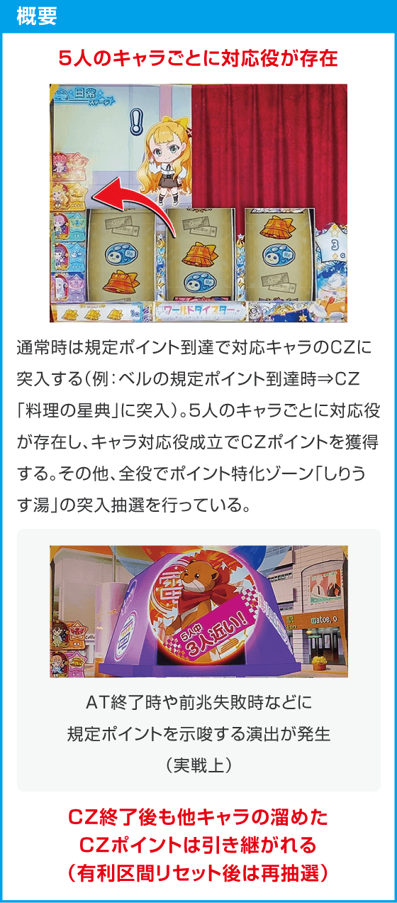 スロット ワールドダイスター