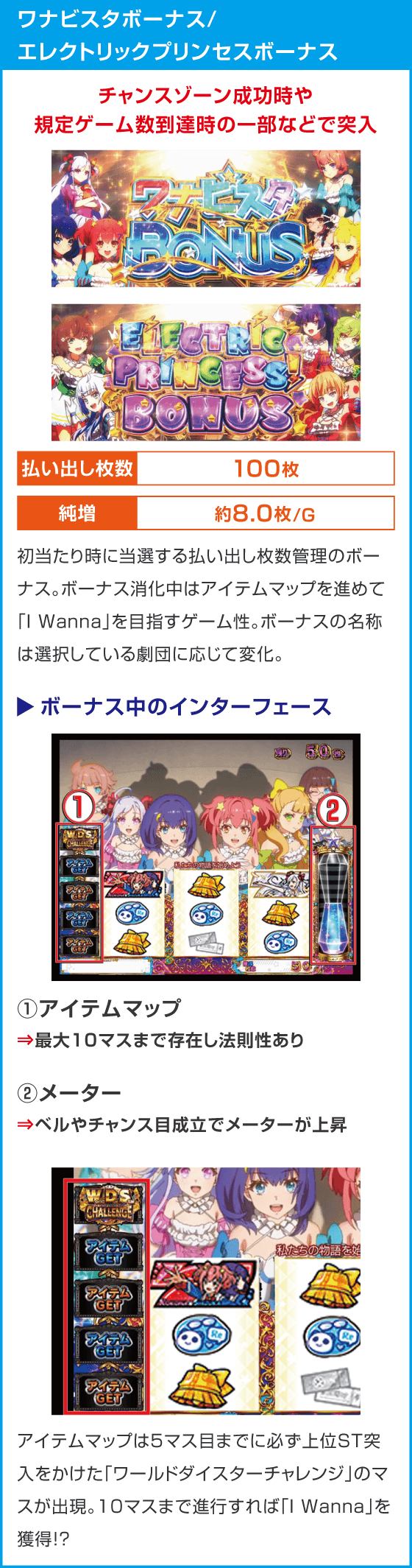 スロット ワールドダイスター