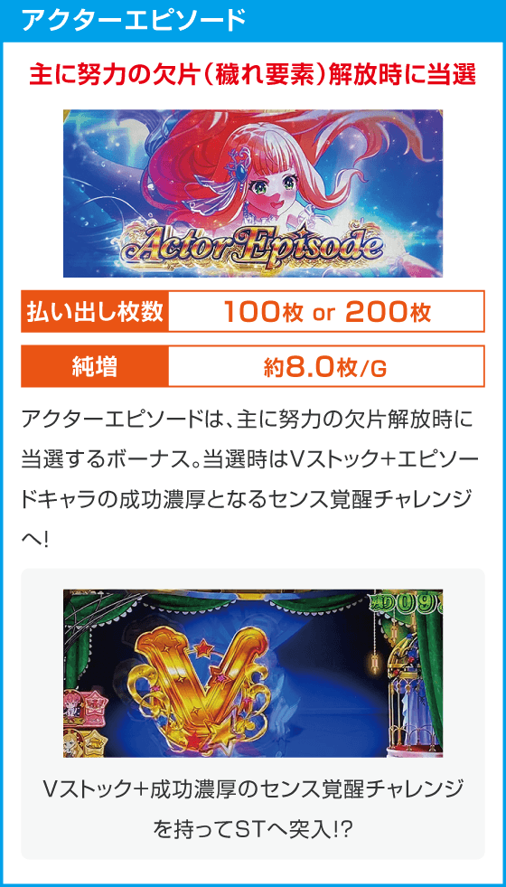 スロット ワールドダイスター