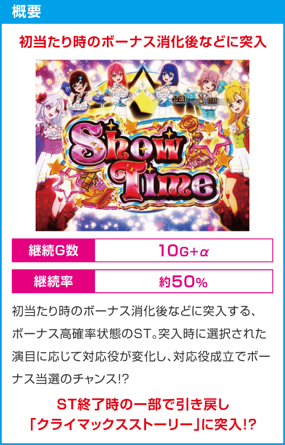 スロット ワールドダイスター