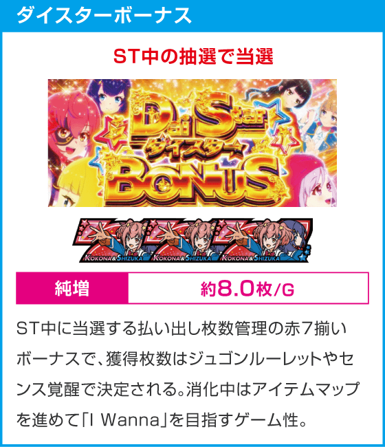 スロット ワールドダイスター