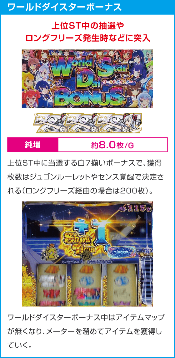 スロット ワールドダイスター