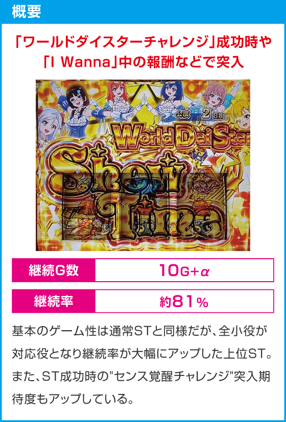 スロット ワールドダイスター
