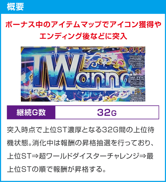 スロット ワールドダイスター