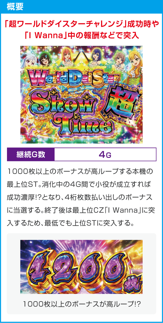 スロット ワールドダイスター