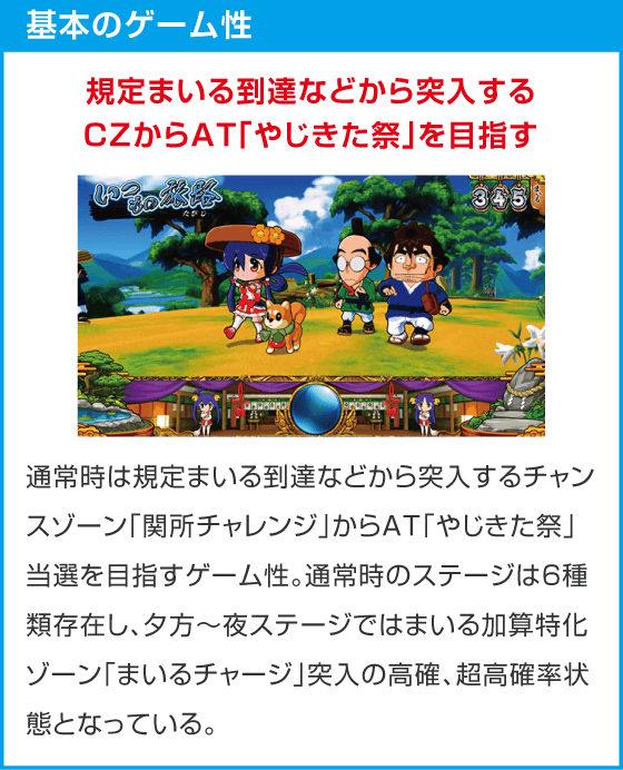 スマスロ やじきた道中記参る！