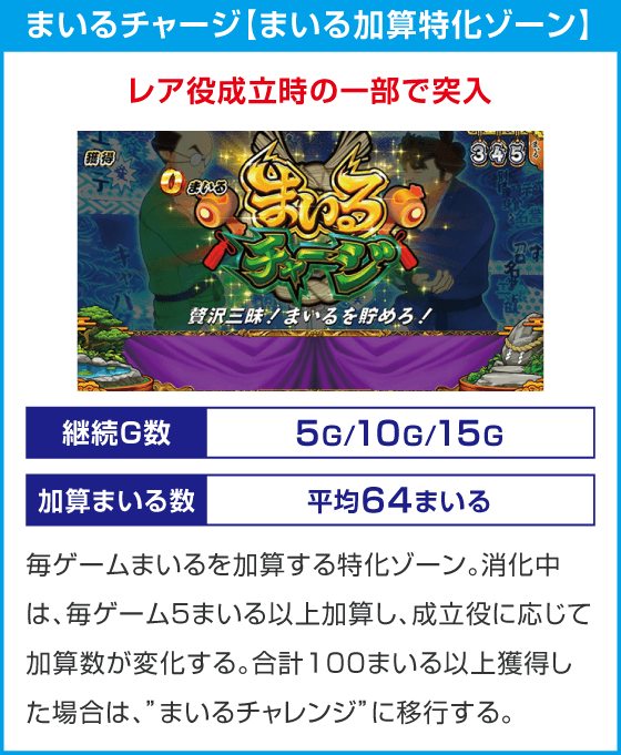 スマスロ やじきた道中記参る！