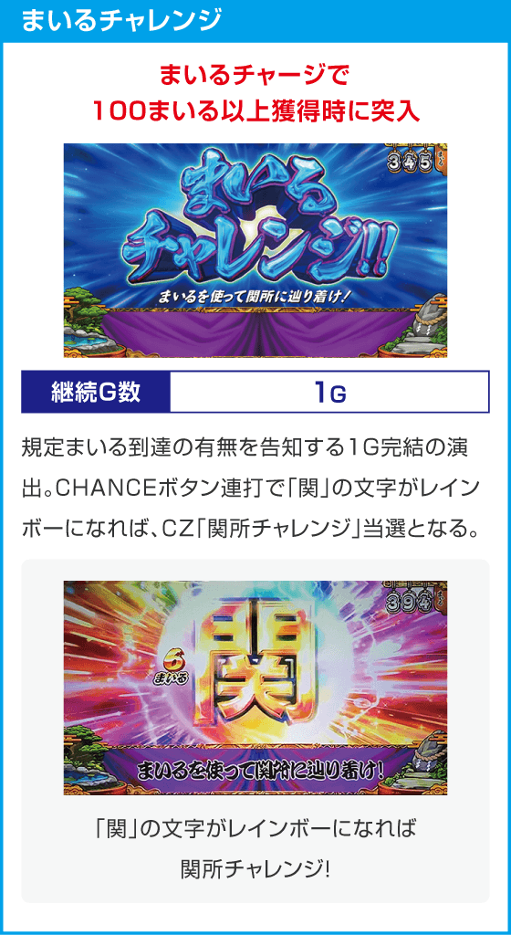 スマスロ やじきた道中記参る！