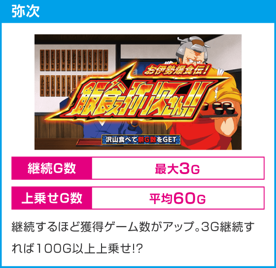スマスロ やじきた道中記参る！