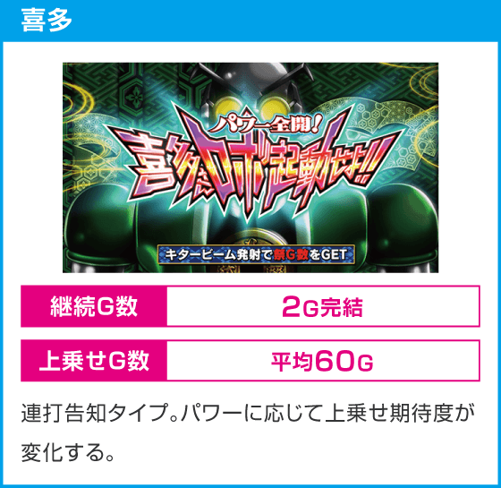スマスロ やじきた道中記参る！