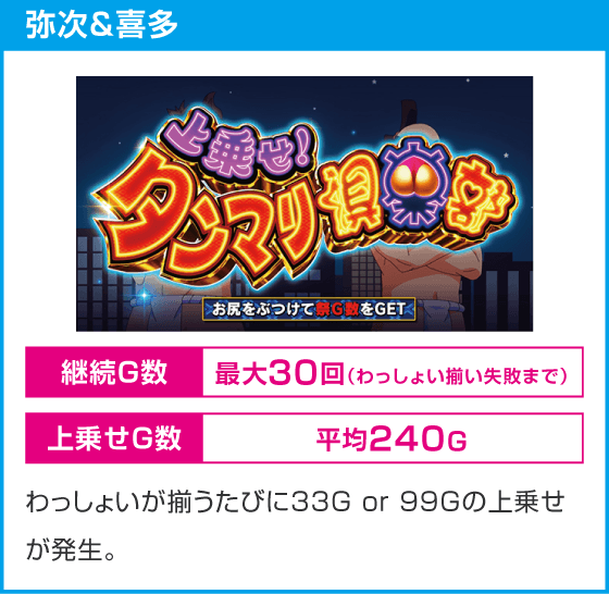 スマスロ やじきた道中記参る！