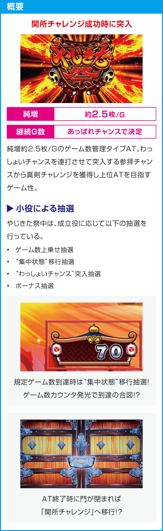 スマスロ やじきた道中記参る！