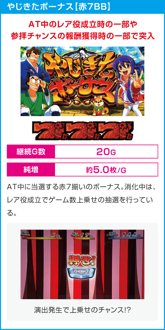 スマスロ やじきた道中記参る！