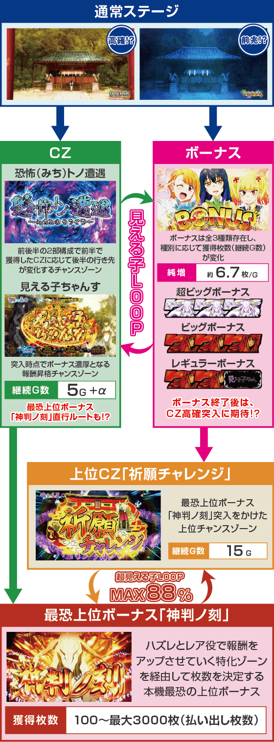 スマスロ リコリス・リコイルのスペック