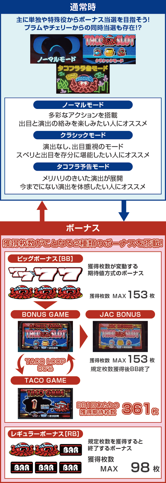 スマスロ タコスロのスペック