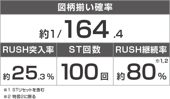 e アサルトリリィのスペック