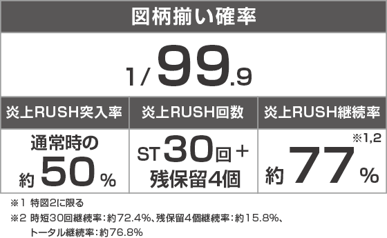 eフィーバー炎炎ノ消防隊2 99ver.のスペック