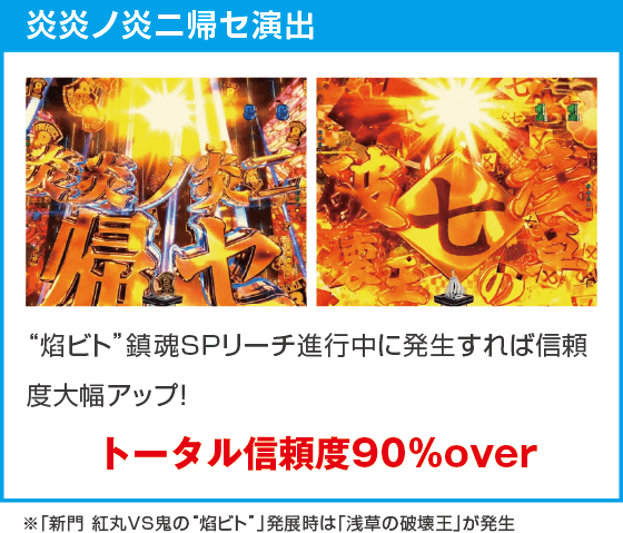 eフィーバー炎炎ノ消防隊2 99ver.のスペック