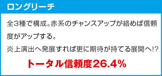 eフィーバー炎炎ノ消防隊2 99ver.のスペック