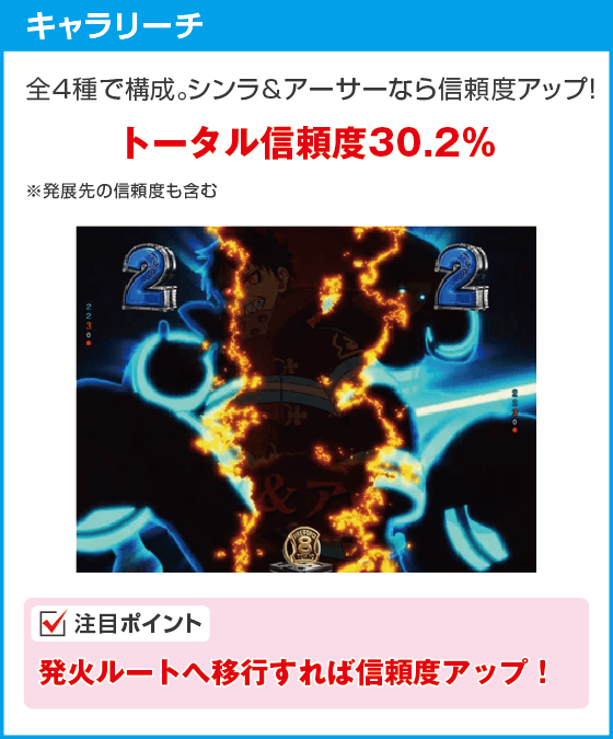 eフィーバー炎炎ノ消防隊2 99ver.のスペック