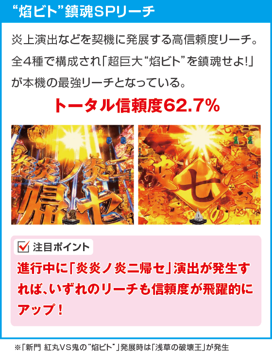 eフィーバー炎炎ノ消防隊2 99ver.のスペック