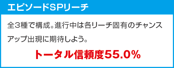 eフィーバー炎炎ノ消防隊2 99ver.のスペック