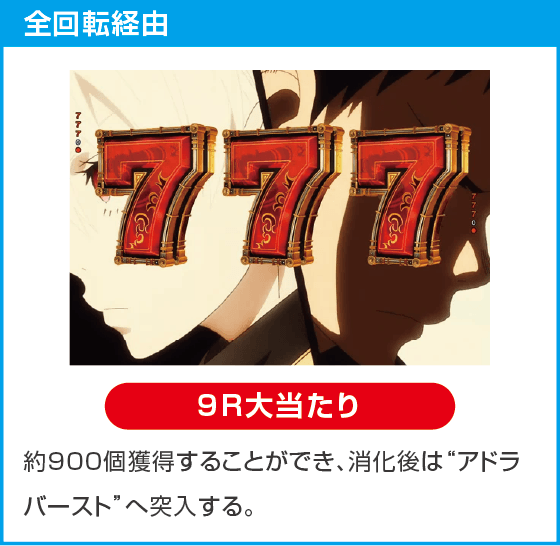 eフィーバー炎炎ノ消防隊2 99ver.のスペック