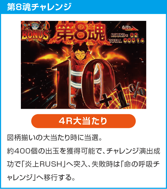 eフィーバー炎炎ノ消防隊2 99ver.のスペック