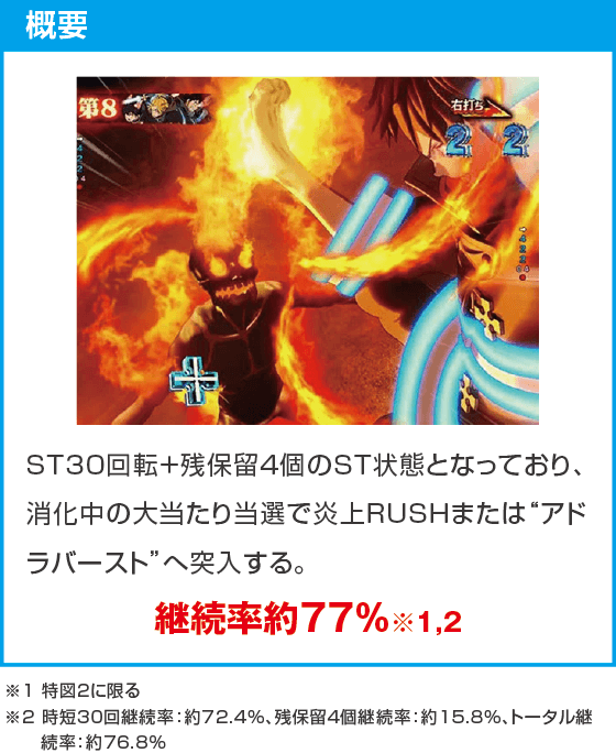 eフィーバー炎炎ノ消防隊2 99ver.のスペック