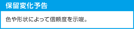 eフィーバー炎炎ノ消防隊2 99ver.のスペック