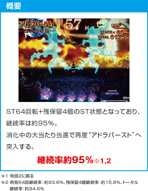 eフィーバー炎炎ノ消防隊2 99ver.のスペック