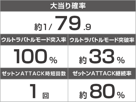 e シン・ウルトラマン 79ver.のスペック